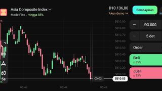 Watch forex market part 16
