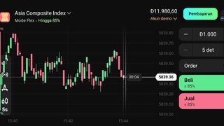 Watch forex market part 28
