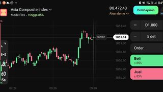 Watch forex market part 29