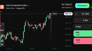 Watch forex market part 30