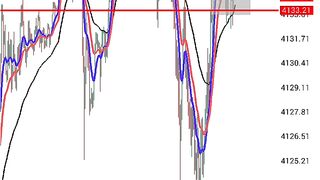 Journey trading skill