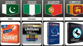 Condom_Brands_From_Different_Countries star comparison data