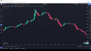 [ EXPOSED] TRADING INDICATOR STRATEGY