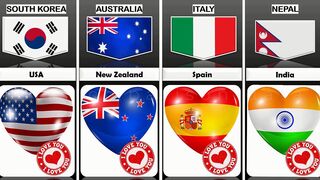 Friendly Nation From Different Countries _star comparison data