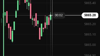 watch forex market part 33