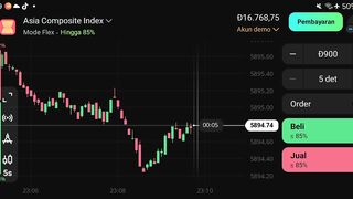 watch forex market part 35