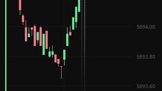 watch forex market part 36