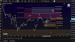 arish possibilities. The goal is to give viewers a clear, educational overview of Bitcoins market setup