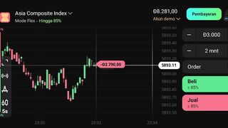 watch forex market part 38
