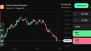 watch forex market part 40
