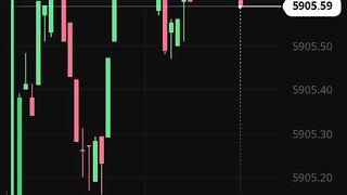 watch forex market part 43
