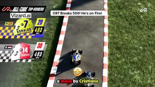 CR7 Breaks 500! Hes on Fire!