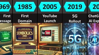 Internet Development Historical, Current, and Prospective (1960-2100)