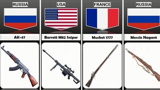 Guns From Different Countries star comparison data