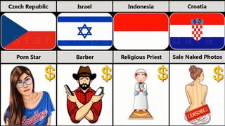 Highest_Paying_Jobs_Without_Degree_From_Different_Countries star comparison data