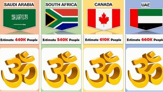 Hindu_Population_From_Different_Country star comparison data