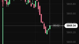 watch forex market part 51