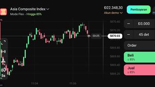 watch forex market part 53