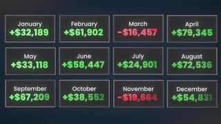 Copy This 4 step SMC Trading Strategy (Proven profitable)