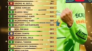 Most wickets in t20 cricket
