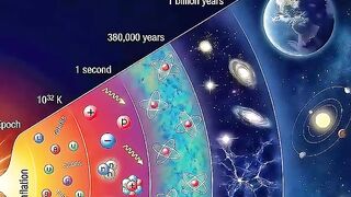 13.8 Billion Years of Evolution in 8 Seconds