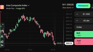 watch forex market part 59
