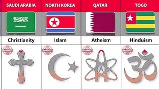 Banned Religion From Different Countries