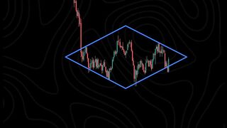 Char indikator buy or sell