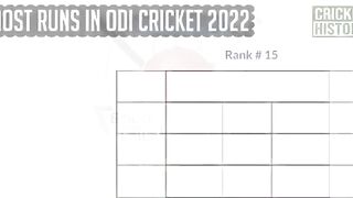 Most_Runs_in_ODI_Cricket_History