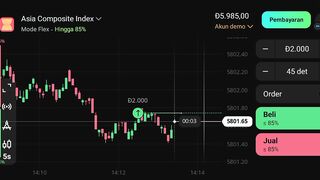 watch forex market part 68