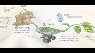 Brewing Love (2024) Episode 6