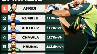 TOP 10 FASTEST BALL BOWLED BY ANY SPINNER || #shahidafridi #pakistancricket #shortsfeed #youtubefeed