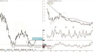 #forextrading #1billionauidition#money