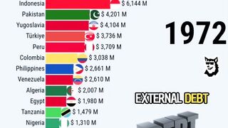 Countries with the Highest External Debt