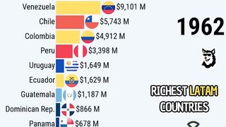 Los Países Más Ricos de