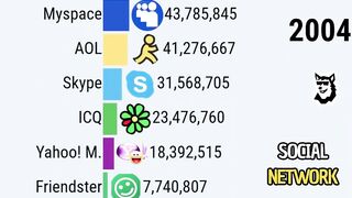 Popular Social