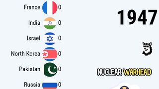 Nuclear Warheads by