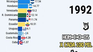 The Most Unsafe Countries in Latinoamerica