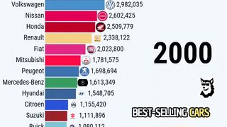 Top 20 Best-selling Car Brands in the World