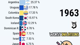 Worst Inflation in the