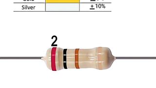 how to compute the resistor ☺️