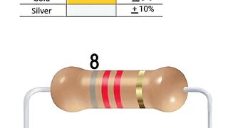 how to compute the resistor ????