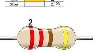how to compute the resistor. 220Ω