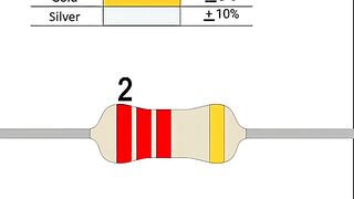 Resistor Color Code ☺️ 2.2k
