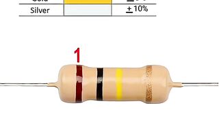Resistor color code ????