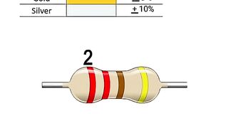 Resistor Colour Code