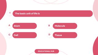 Best MDCAT Practice Quiz 2020–2025 | 50 Most Repeated MCQs with Answers