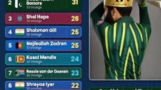 Most fifty in ODi since 2020 || #pakistancricket #babrazam #youtubeshorts #youtubefeed