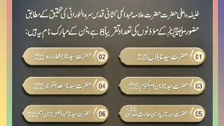 حضورِ اکرم صلی اللہ علیہ وسلم کے مؤذنین کی تعداد