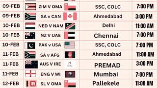 T20 WORLD CUP SCHEDULED 2026 || #t20worldcup2026 #pakistancricket #viralvideo #youtubeshorts
